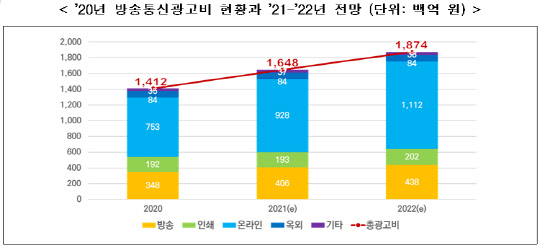 과학기술정보통신부 제공